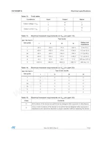 VN750SMPTR-E數據表 頁面 11