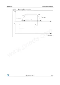 VN800PSTR-61-E數據表 頁面 11