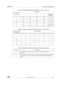 VN800S-E Datasheet Pagina 11
