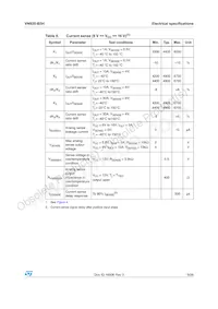 VN920-B5H13TR Datasheet Page 9