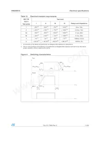 VN920B5-E Datasheet Pagina 11