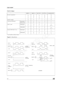 VND10BSPTR-E Datasheet Page 6