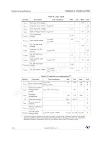 VND5004ASP30-E Datasheet Pagina 10