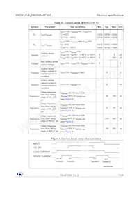 VND5004ASP30-E Datasheet Page 11