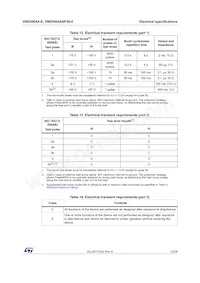 VND5004ASP30-E Datasheet Page 13