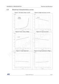 VND5004ASP30-E Datasheet Page 15