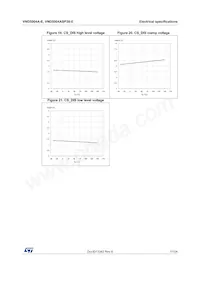 VND5004ASP30-E Datasheet Page 17