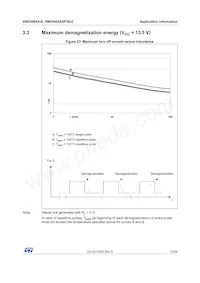 VND5004ASP30-E Datasheet Page 19