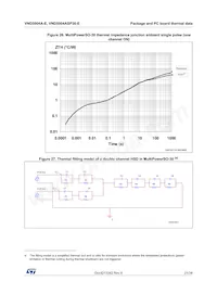 VND5004ASP30-E Datasheet Page 21