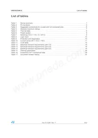 VND5025AK-E Datasheet Pagina 3