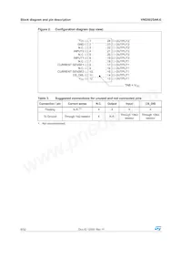 VND5025AK-E Datasheet Pagina 6