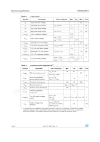 VND5025AK-E Datasheet Pagina 10