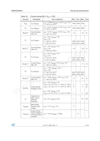 VND5025AK-E Datasheet Pagina 11