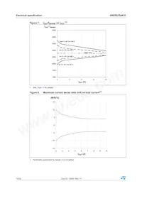 VND5025AK-E Datasheet Pagina 14