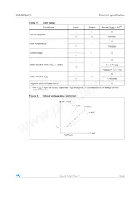 VND5025AK-E Datenblatt Seite 15