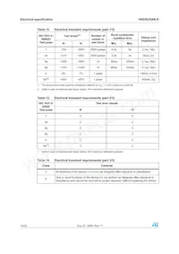 VND5025AK-E Datenblatt Seite 16