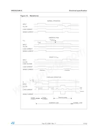 VND5025AK-E Datasheet Pagina 17