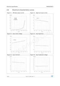 VND5025AK-E Datasheet Pagina 18