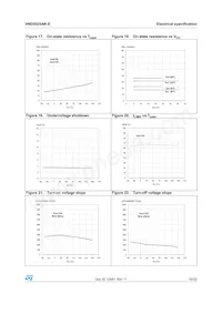 VND5025AK-E Datasheet Pagina 19