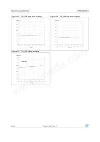 VND5025AK-E Datasheet Pagina 20