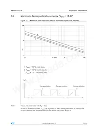 VND5025AK-E Datasheet Pagina 23