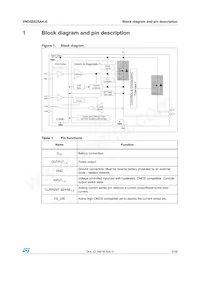 VND5E025AK-E Datasheet Page 5