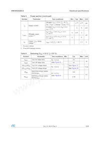 VND5E025AK-E Datasheet Page 9