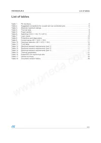 VND5E025LK-E Datasheet Pagina 3