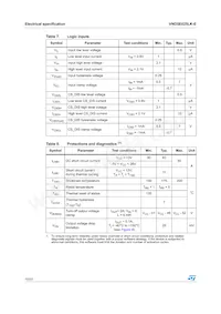 VND5E025LK-E Datasheet Pagina 10