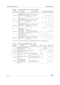 VND5E025LK-E Datasheet Pagina 12