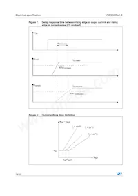 VND5E025LK-E Datasheet Pagina 14