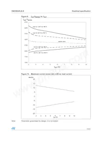 VND5E025LK-E Datasheet Pagina 15