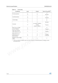 VND5E025LK-E Datasheet Pagina 16