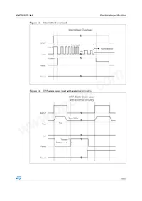 VND5E025LK-E Datasheet Pagina 19