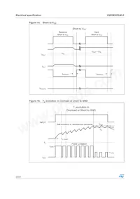 VND5E025LK-E Datasheet Pagina 20