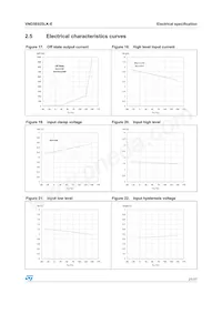 VND5E025LK-E Datasheet Pagina 21