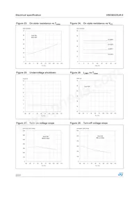 VND5E025LK-E Datasheet Pagina 22