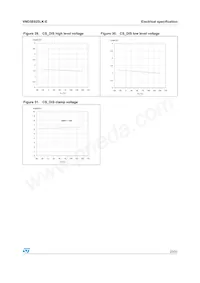 VND5E025LK-E Datasheet Pagina 23