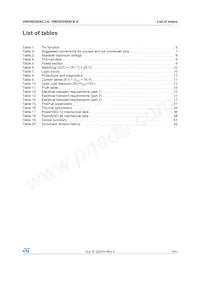 VND5E050ACKTR-E Datasheet Pagina 3