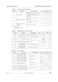 VND5E050ACKTR-E Datasheet Pagina 10