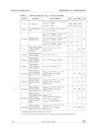 VND5E050ACKTR-E Datasheet Pagina 12