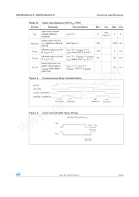 VND5E050ACKTR-E Datasheet Pagina 13