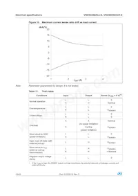 VND5E050ACKTR-E Datasheet Pagina 16