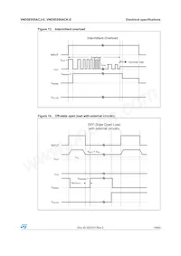 VND5E050ACKTR-E Datasheet Pagina 19