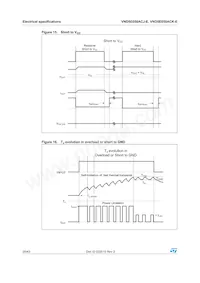 VND5E050ACKTR-E Datasheet Pagina 20