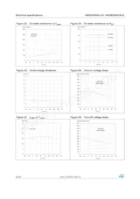 VND5E050ACKTR-E Datasheet Pagina 22