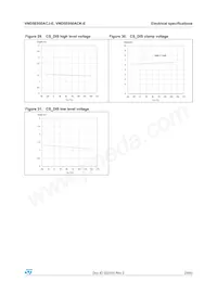 VND5E050ACKTR-E Datasheet Pagina 23