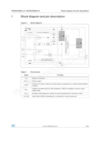 VND5E050MCKTR-E Datasheet Pagina 5