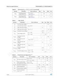 VND5E050MCKTR-E Datasheet Pagina 10