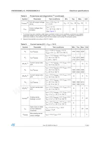 VND5E050MCKTR-E Datenblatt Seite 11